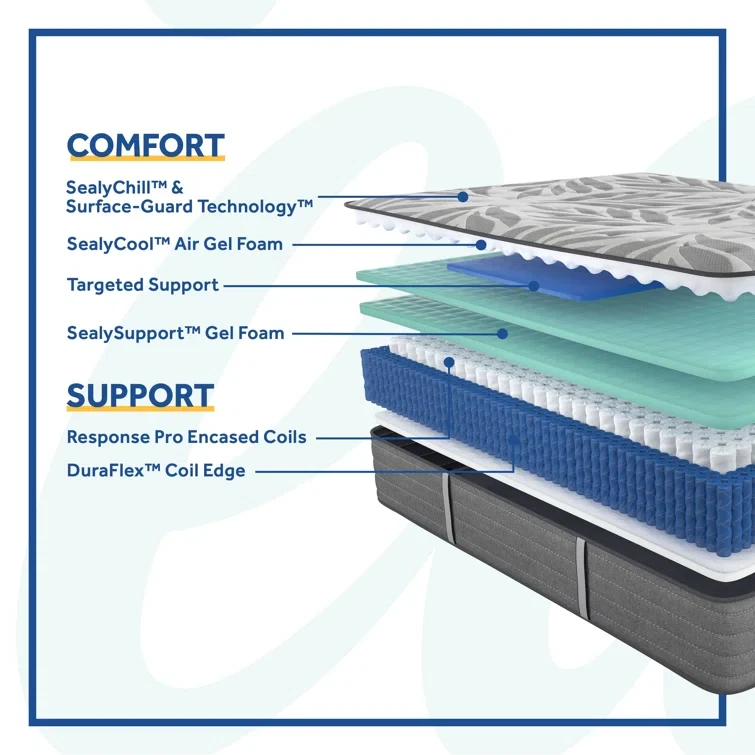 Sealy Posturepedic Plus 13" Medium Tight Top Innerspring Twin Mattress and Box Spring